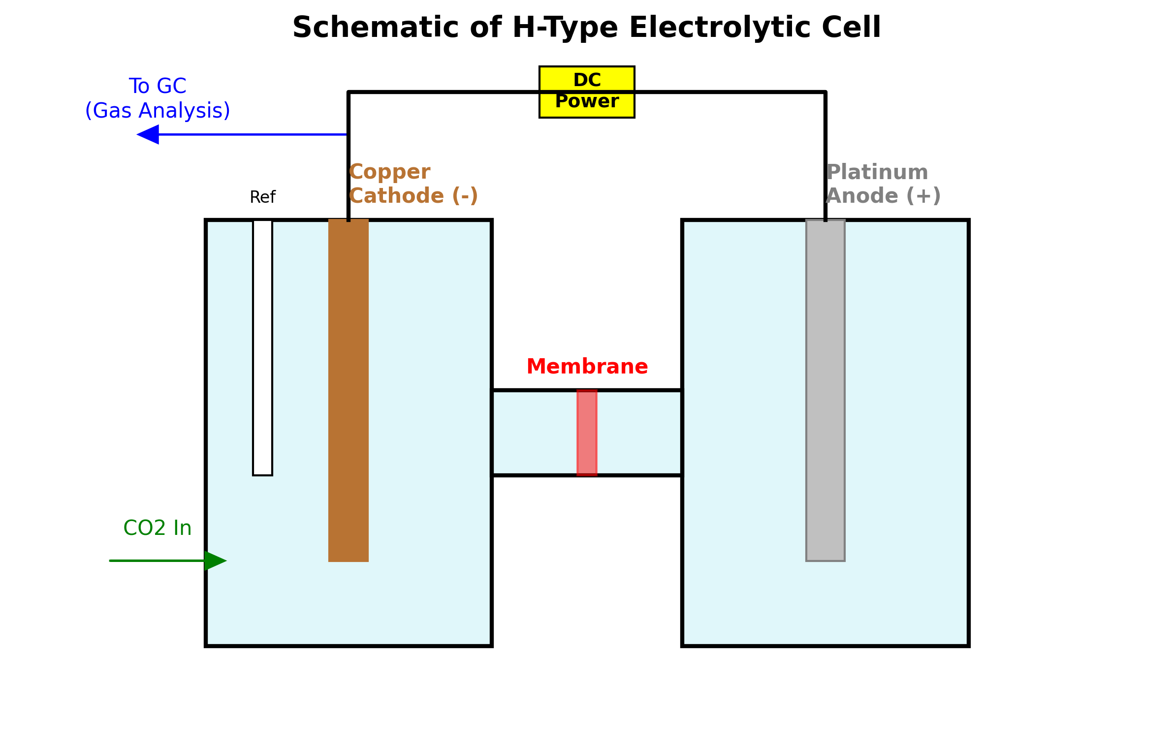 H-Cell Schematic