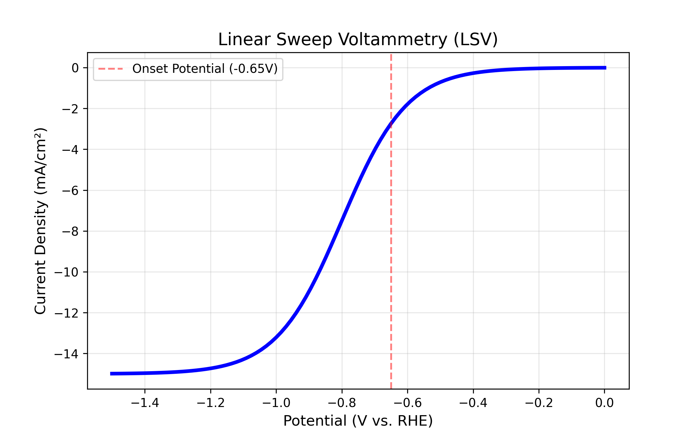 LSV Graph