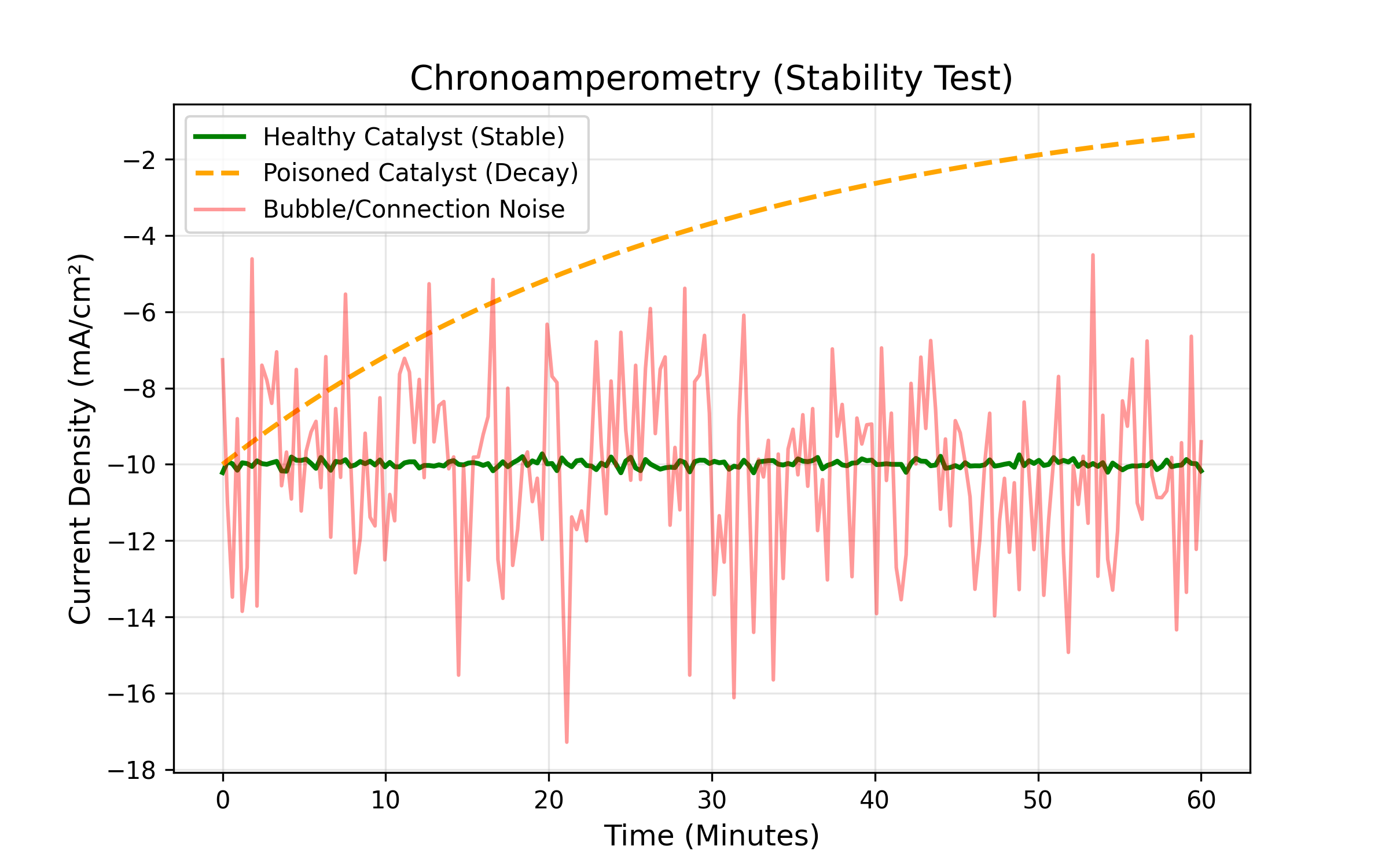 Stability Troubleshooting